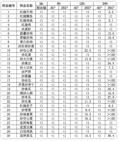 隔夜菜不知道如何保存?记住这4招,隔夜菜不仅美味还健康(图4) 隔夜菜不知道如何保存?记住这4招,隔夜菜不仅美味还健康(图4)
